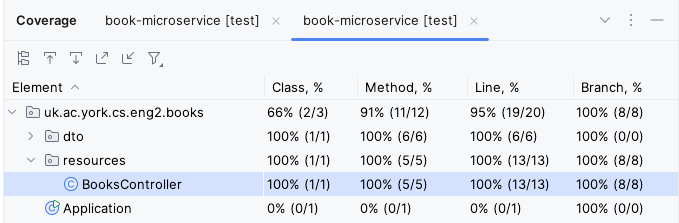 Screenshot of IntelliJ showing full code coverage