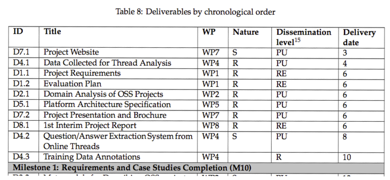 Deliverables by chronological order